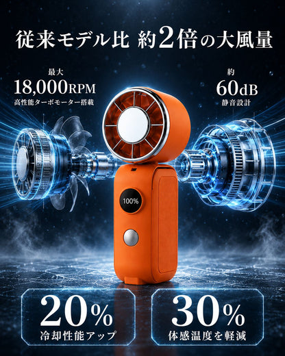 【2026年最新モデル】夏凪™ 冷却プレート搭載 ハンディファン